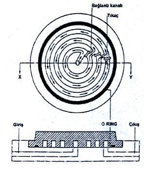 HACİM KALIP TASARIMI Sayfa No: - 43 - Çekirdek boşlukların birbiriyle bağlantısını sağlamak için en büyük miktarda çelik plakanın ortasından işlenerek atılır.
