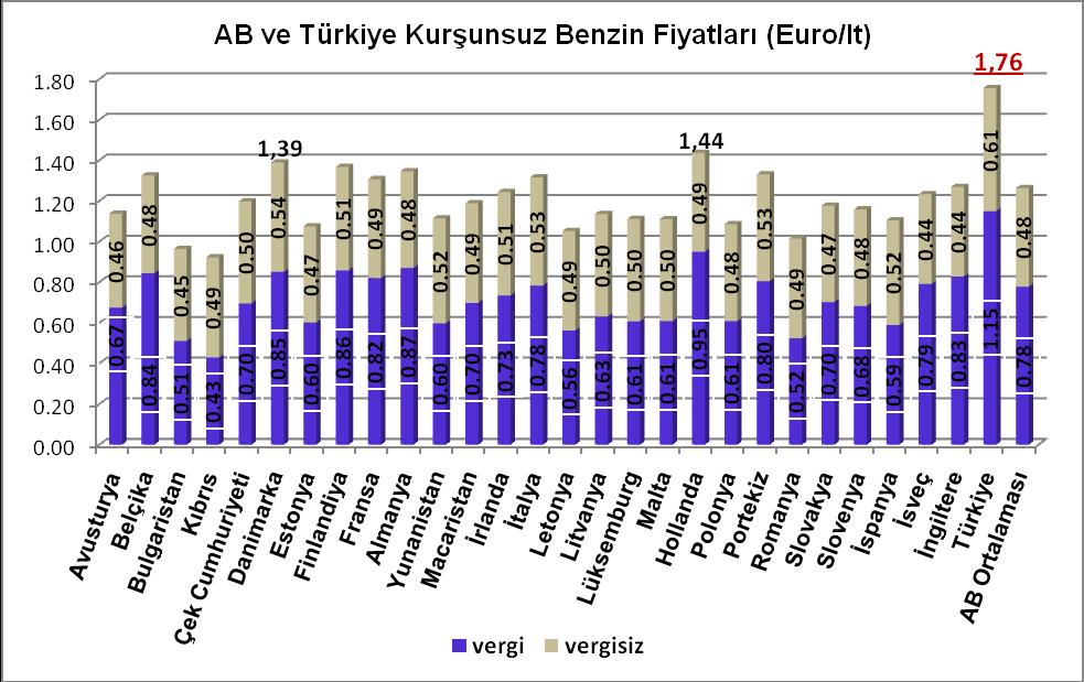 Kaynak:www.europa.