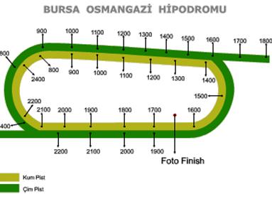 HİPODROMU Bursa