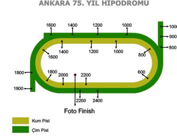 HİPODROMU Ankara 75.