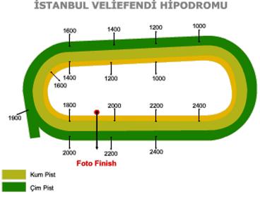 ŞİRİNYER HİPODROMU Kum 