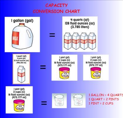 İNGİLİZ BİRİM SİSTEMİ Fluid Ounce: 28,41 ml Inch: 2,54cm Quart: 0,946 l Amerikan Foot: 30,48cm Pint: 473,176ml Amerikan Yard: 91,44cm 1 yard = 3 feet = 36 inch Gallon: 3,785 l