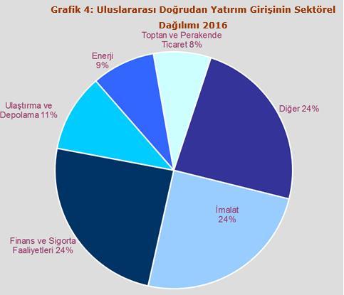 2016 yılında en fazla UDY çeken sektörler sıralamasında 3. sırada yer alan enerji sektöründe ise, Global Power Enerji Sa