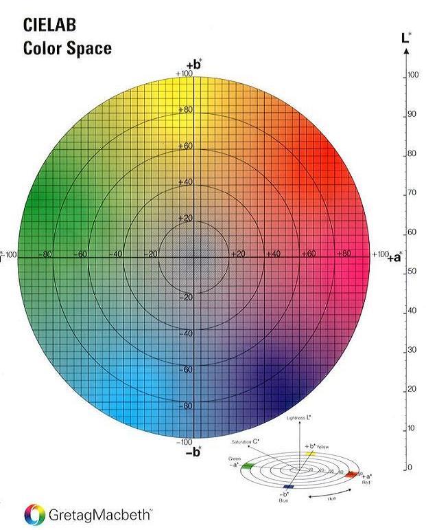 32 4.4.7. Kolorimetri Elektrokromik malzemeler farklı renklere ve renk tonlarına sahiptir. Renkler sadece sözlerle tam olarak açıklanamaz.