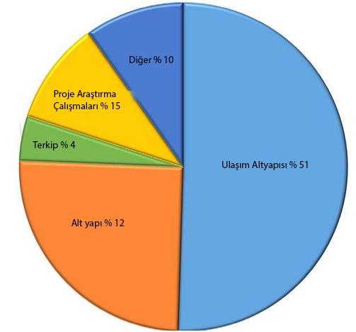 Sermaye maliyet yapısı grafiksel sunumu resim 2 