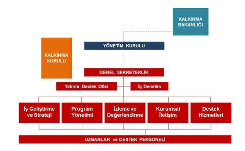 Faaliyet Adı Sorumlusu Süresi Tahmini Maliyeti Bütçe Dağılımı Oran 5.2. Bölge Tanıtım Faaliyetleri 5.2.1. Bölge Tanıtım Stratejisinin Oluşturulması GS, YDO 5.2.2. Kongre-Fuar Katılımları GS, YDO 5.2.3.