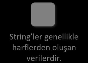 TEMEL STRING İŞLEMLERİ GİRİŞ.Net kodu yazarken String işlemleri büyük önem taşımaktadır. String ler kelimeler üzerinde yapılan işlemlerde kullanılmaktadır.