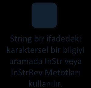InStr ve InStrRev Metotları String bir ifadedeki karaktersel bir bilgiyi aramada InStr veya InStrRev Metotları kullanılır.