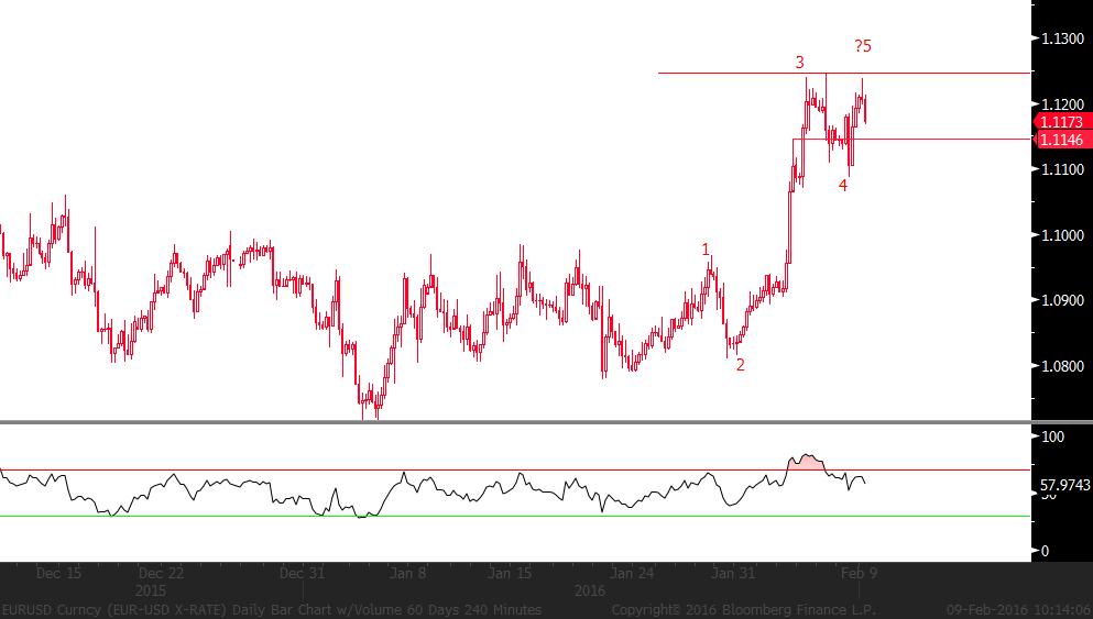 EUR/USD: Geçen haftadan itibaren gelmeye başlayan Avrupa Bankaları na ait negatif haberlerden sonra banka tahvillerinin temerrütte karşı sigorta maliyetleri (CDS) hızla arttı.