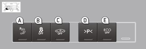 Toplu bakış. versiyon Yanda Uyarı lambasının yanması, ilgili işlevin durumunu bildirir. A. Görüntülü ve sesli park yardımı. B. ASR/CDS OFF ("Grip control"'suz). C. Hacimsel alarm. D.