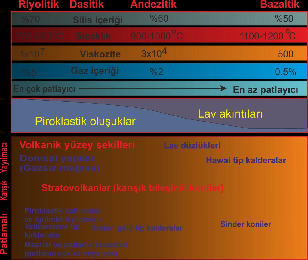 A) MAĞMATİK ERGİYİKLER (MAĞMANIN KENDİSİ) Bileşim: 1) Zor