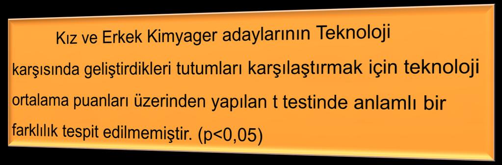 Independent Samples Test Teknoloji tutum Equal variances assumed Equal variances not assumed t df