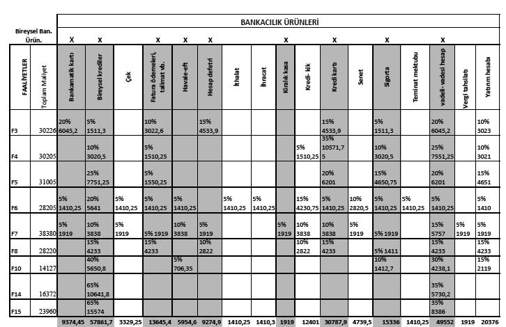 İstanbul Ticaret Üniversitesi Sosyal Bilimleri Dergisi.