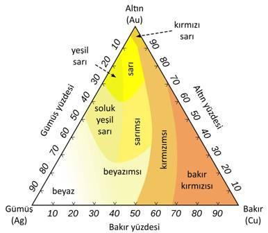 26 Michael Faraday CG nin özellikleri ve sentezinin metotlarına kendini adamış ve bir makale (Faraday, 1857) yayınladığında, CG üzerine yapılan bilimsel araştırmaların bir başlangıcı olmuş ve tarih