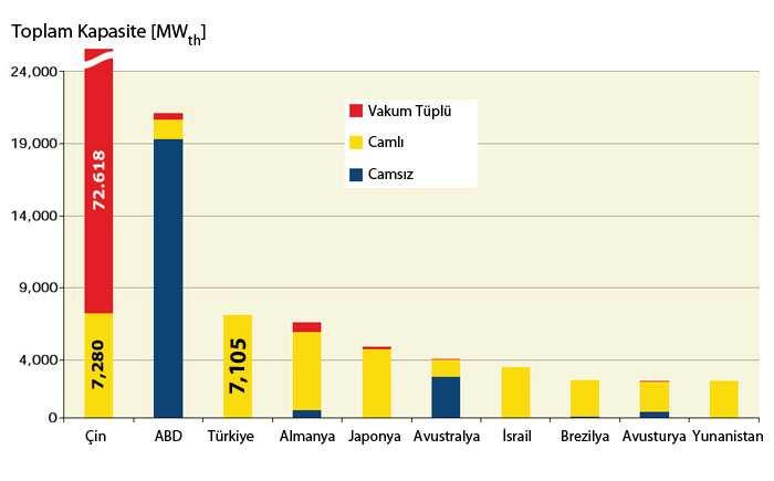 1 GW = 10 9 Watt 1 MW = 10 6 Watt 1