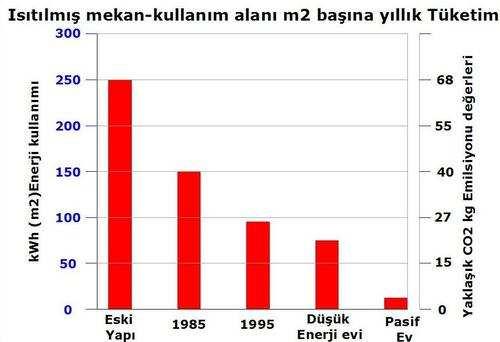 Güneş Enerjisi ile Evlerde Pasif Isıtma Sistemleri Pasif güneşle ısıtma, harici mekanik pompalama sistemleri olmaksızın ısının güneşten toplanıp dağıtılmasıyla gerçekleştirilir.