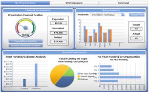 Dashboard Uygulamaları Görsel Deneyimler Oluşturun