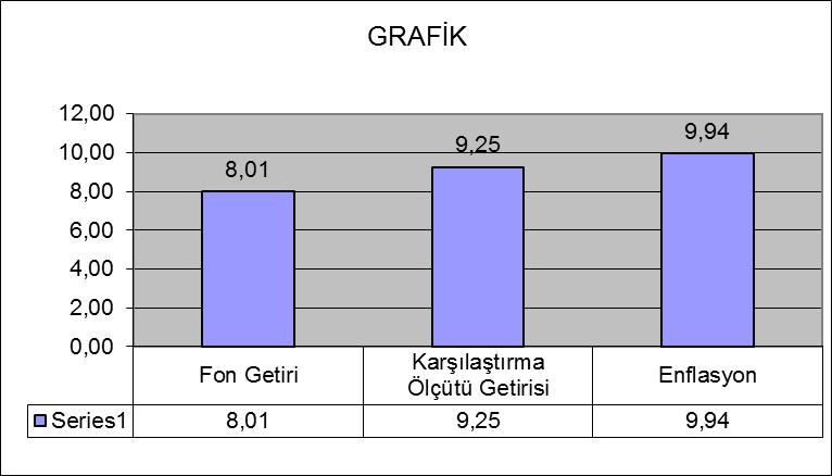 (*)01-03 Ocak 2016 tarihinin tatil günü olması sebebi ile 31.12.2016 sonu ile hazırlanan performans raporlarında 4 Ocak 2016 tarihlinde geçerli olan, 03.01.2016 tarihi ile oluşturulan Fon Portföy Değeri ve Net Varlık Değeri tablolarındaki değerler kullanılmıştır.