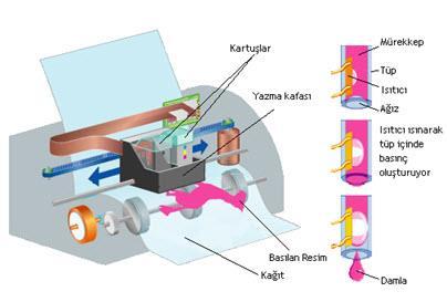 için mürekkep püskürtmeli