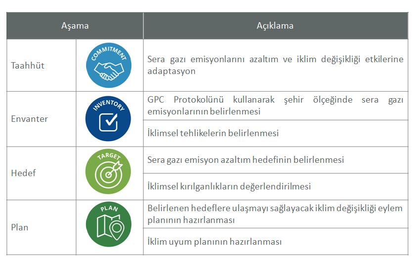 COMPACT of MAYORS A NASIL KATILIM