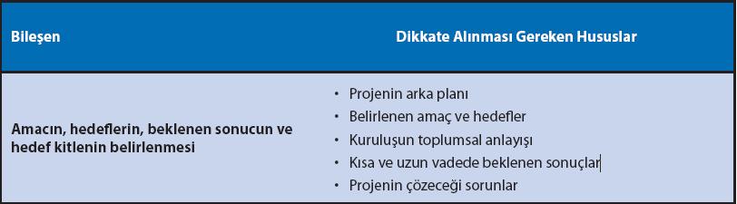 1.1. Proje Planlamasında Dikkate Alınması Gereken Hususlar?