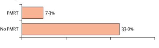 MDACC NAC sonrası pcr olan evre III