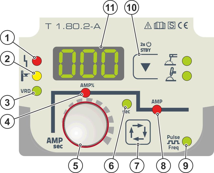 4.3 Cihaz kumandası - Kullanım elemanları Cihaz açıklaması - Hızlı genel bakış Cihaz kumandası - Kullanım elemanları Poz. Sembol Tanım 0 1 Ortak arıza sinyal ışığı Hata mesajları > bkz.