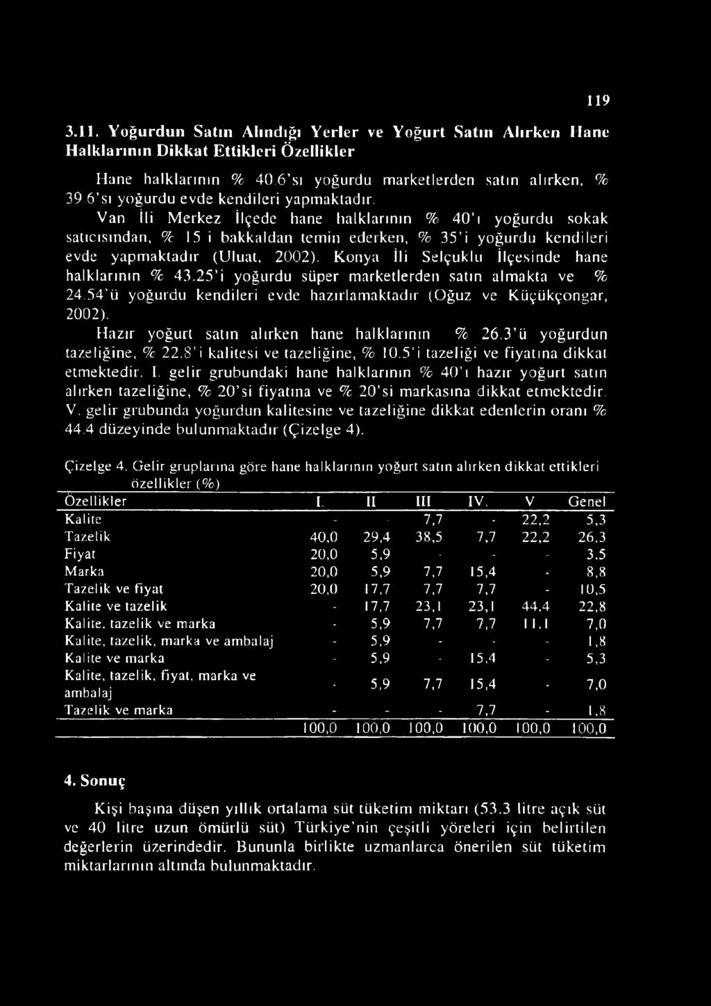 Van İli Merkez İlçede hane halklarının % 40 ı yoğurdu sokak satıcısından, % 15 i bakkaldan temin ederken, % 35 i yoğurdu kendileri evde yapmaktadır (Uluat, 2002).