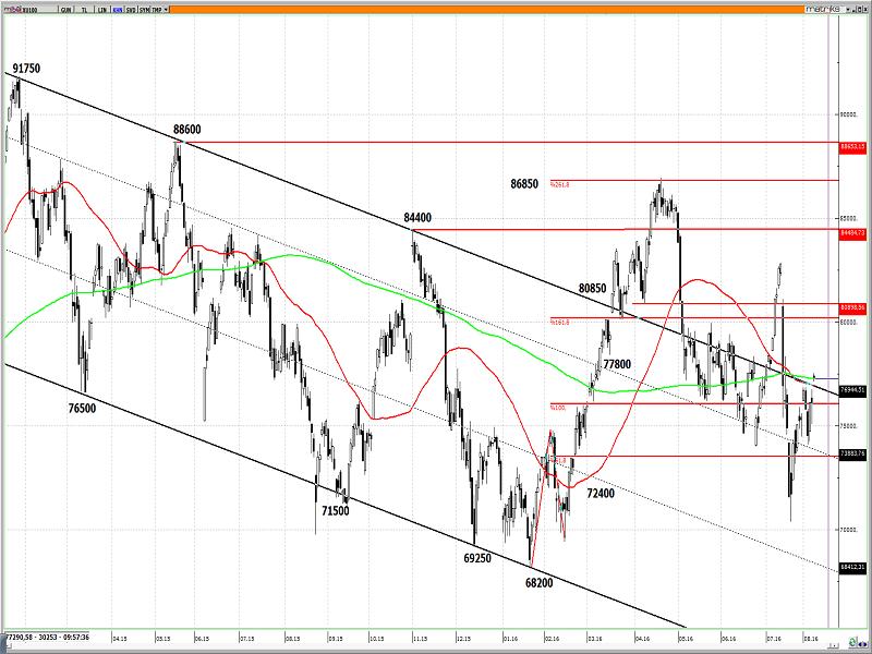 Piyasalarda Bugün Ne Oldu? USDTRY EURUSD BRENT PETROL GBPUSD ALTIN Darbe girişimi sonrası ekonomi adına olumlu adımlar Başarısız darbe girişimi sonrası Türkiye, hızlı bir normalleşme süreci geçiriyor.