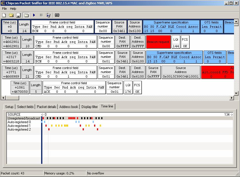 104 Şekil 6.10 IEEE 802.15.4 Packet Sniffer programı ekran görüntüsü 6.