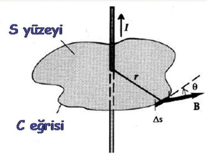 Eğe yarıçaplı bir çember seçersek; Şekil, Kaynak [3] ten alınmıştır. Sonuç r den bağımsızdır.