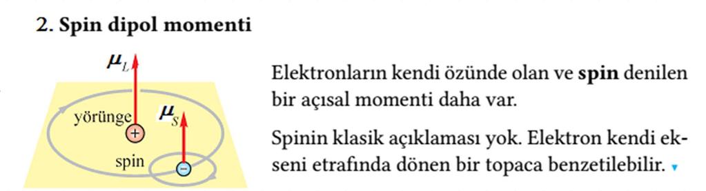 r μ = μ L + μ S Her atom, μ toplam manyetik momentinden dolayı bir manyetik alan