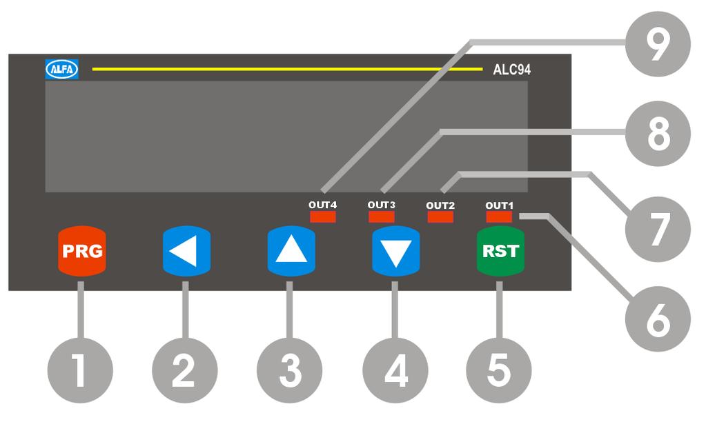 3. ÖN PANEL TANIMLARI - 3-3.1.