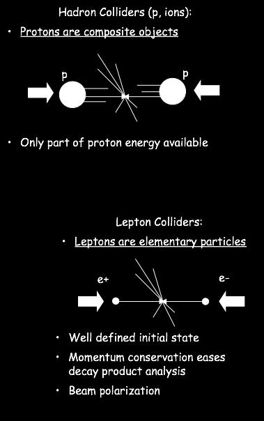 Hafif parçacıklar için doğrusal hızlandırıcılar OPAL Deneyi Momentum kullanılarak synchrotron