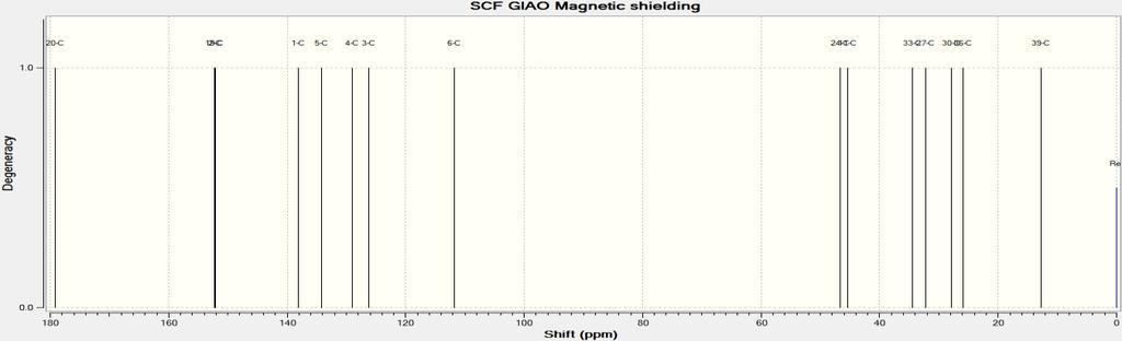 Deneysel veriler (ppm) Şekil 4.57. (11) No lu bileşiğin teorik 13 C-NMR spektrumu Tablo 4.39.