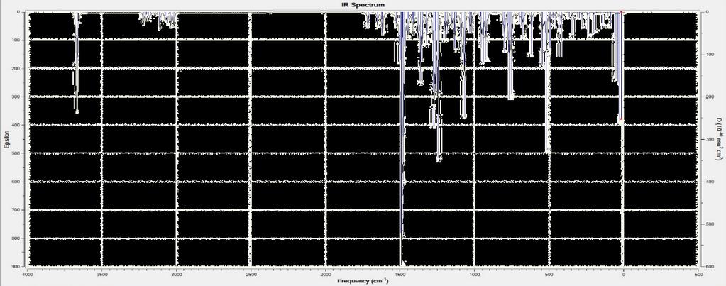 Şekil 4.60. (12) No lu bileşiğin teorik IR spektrumu Tablo 4.41.