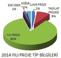 Grafik 9 Grafik 10 2015 yılında gerçekleştirilen mimari proje mesleki denetiminin sayısal olarak %88,57