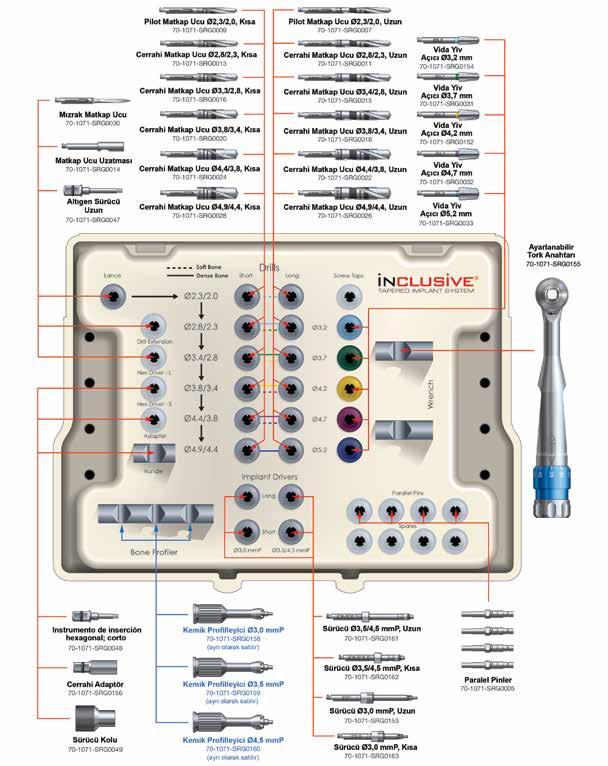 Cerrahi Kit Inclusive Tapered Implant Sistemi ile ilişkili tüm aletler yüksek kaliteli, paslanmaya karşı dayanıklıcerrahi çelikten üretilmiştir ve standart bağlantılar