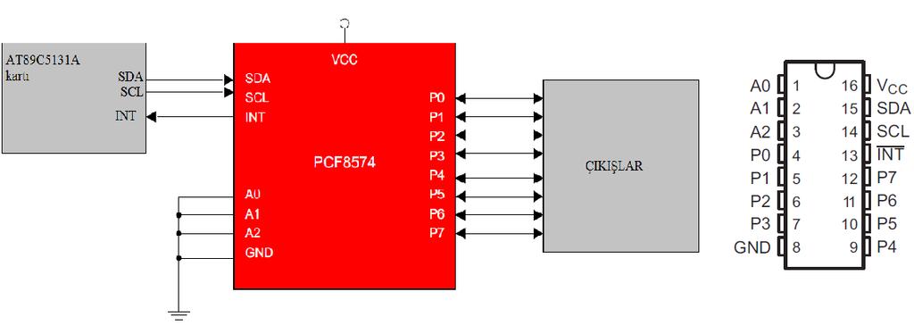 45 4.5.1. PCF8574 entegresi 16 bacaklı bir entegre olan PCF8574 entegresi 2,5-6V gerilim aralığında çalışabilmesinden dolayı tasarlanan sistemde kullanılmıştır.