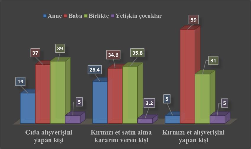 harcaması 3. Gelir grubunda diğer gruplara göre daha yüksek bulunmuştur (P<0.05). Nalinci (2013) tarafından Amasya ili merkez ilçede yapılan çalışmada I.