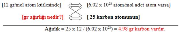 % AĞIRLIK ORANININ % ATOMSAL ORANA DÖNÜŞTÜRÜLMESİ Örnek olarak Fe - %25at. C alaşımını verelim.