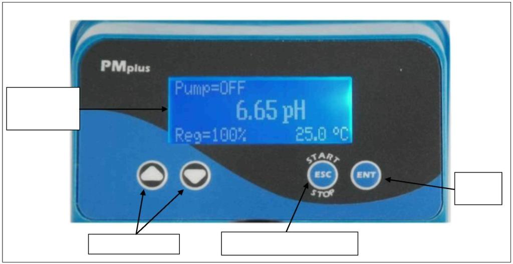 Dahili Aletli Dozlama Pompası Arkadan Aydınlatmalı Grafik ekran ENTER tuşu YUKARI/AŞAĞI tuşu START/STOP ve ESC Tuşu Regülasyon START/STOP tuşunu kullanarak pompa çalıştırılabilir ya da