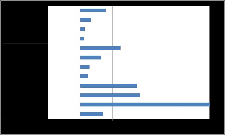 EMTİA POZİSYONU GÜMÜŞ: Son bir yılda, net uzun pozisyonlarda 3.9mr $ artış gözlendi. Son dört haftada ise net uzun pozisyonlar 1.7mr $ arttı. Son bir haftada ise UZUN pozisyonda nette 0.