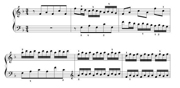 Örnek 3 Bach, BWV 779, Fa Majör İki Sesli 8. Envansiyon -http://imslp.org/wiki/special: lmslpdisclaimeraccept/174445 2.2.2.2. Üç Sesli Envansiyonlar (Sinfonialar) 4.
