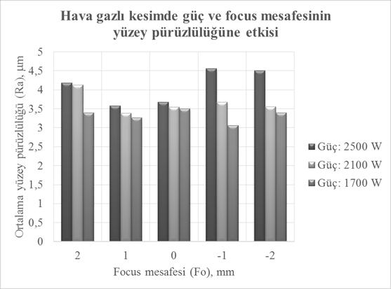 M. TUNÇ et al./ ISITES2017 Baku - Azerbaijan 193 Şekil 2.