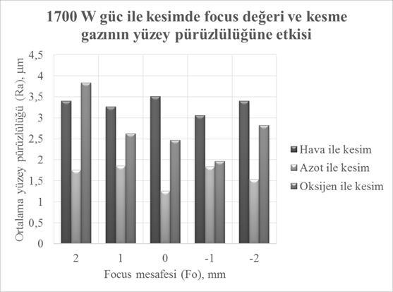 M. TUNÇ et al./ ISITES2017 Baku - Azerbaijan 195 Şekil 5.