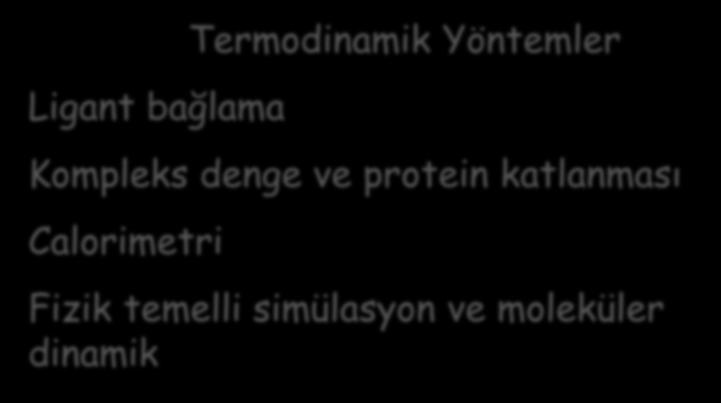 Ligant bağlama Termodinamik Yöntemler Kompleks denge ve protein