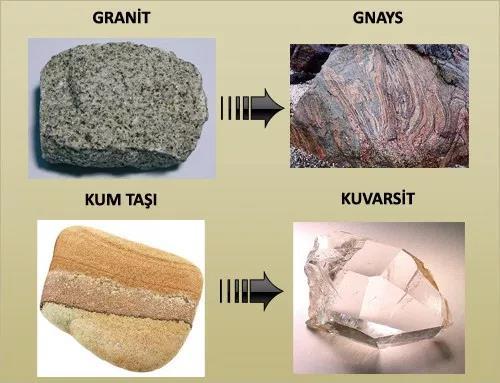 Tortul ve magmatik kayaçların sıcaklık ve basınç etkisiyle değişmeleri