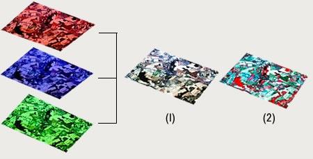 Görüntü Elde Etme Renkler,üç ana rengin (kırmızı yeşil mavi) farklı oranda karıştırılmasıyla elde edilir.insan gözü sadece görünür bölgedeki dalga boylarını algılamaktadır.