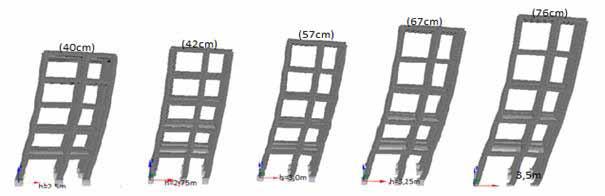 İncelenen yapının 3 boyutlu modeli, (a) 5 katlı; (b) 7 katlı. Şekil 6. 5 katlı kat yükseklikleri farklı yapıların statik itme eğrilerinin karşılaştırılması. Şekil 5.